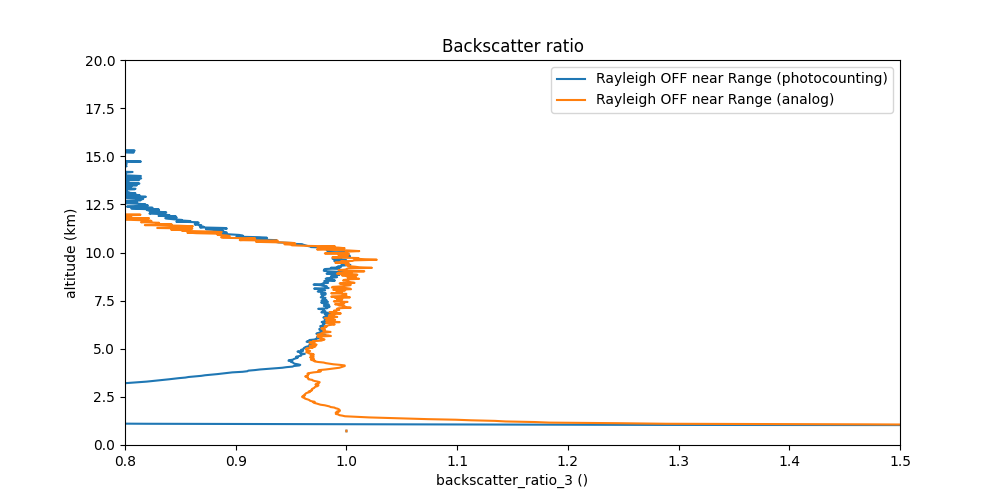 desaturation example