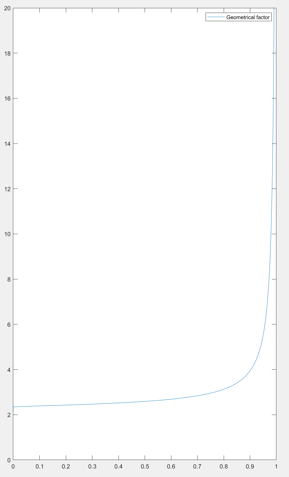 desaturation example