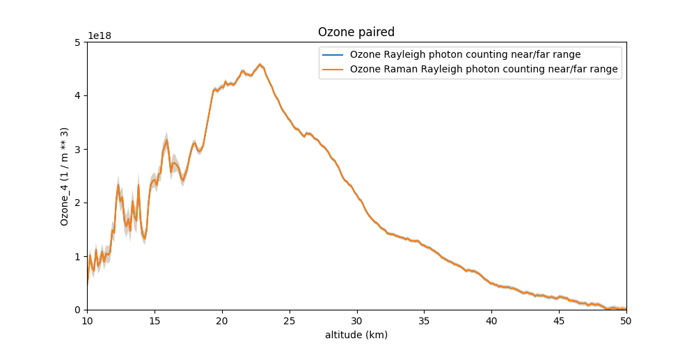 ozone example